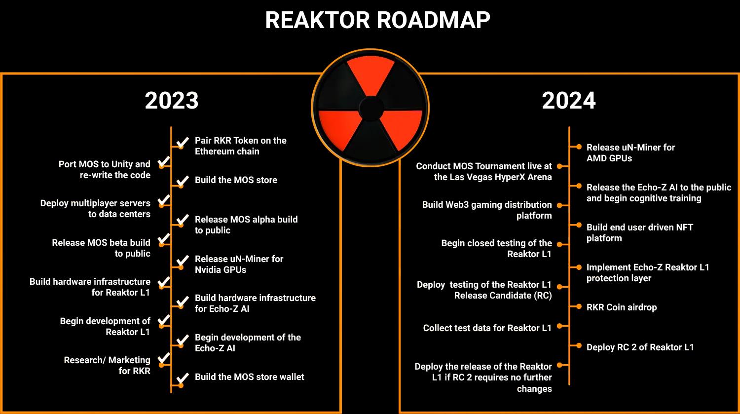 Data Management in Reactor